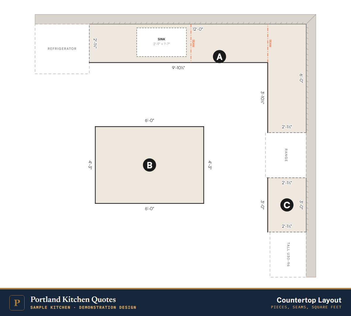Countertop layout for the sample kitchen: three pieces with seams and dimensions